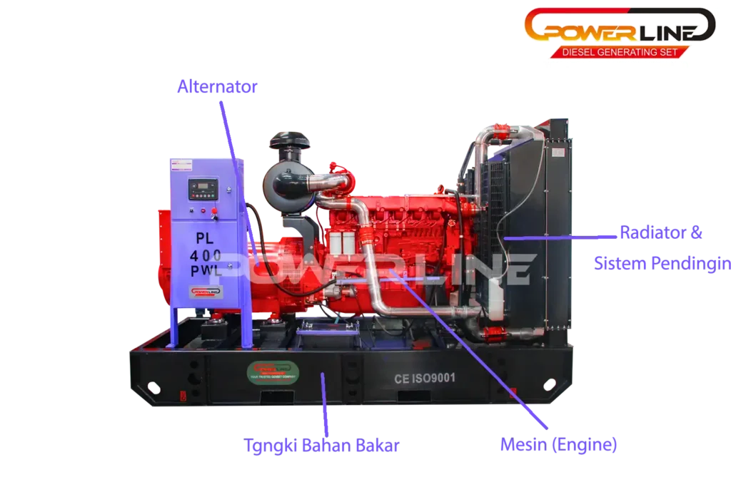 Komponen Penting Genset Besar
