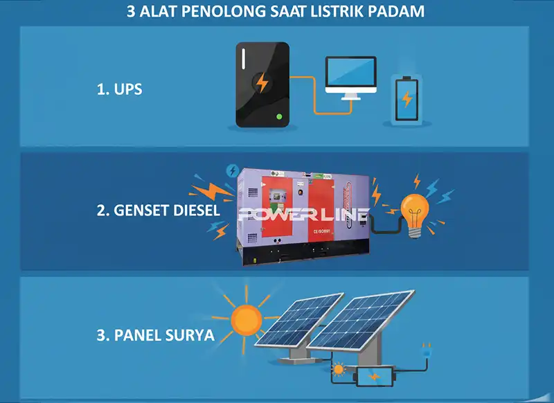 solusi listrik padam dengan genset powerline